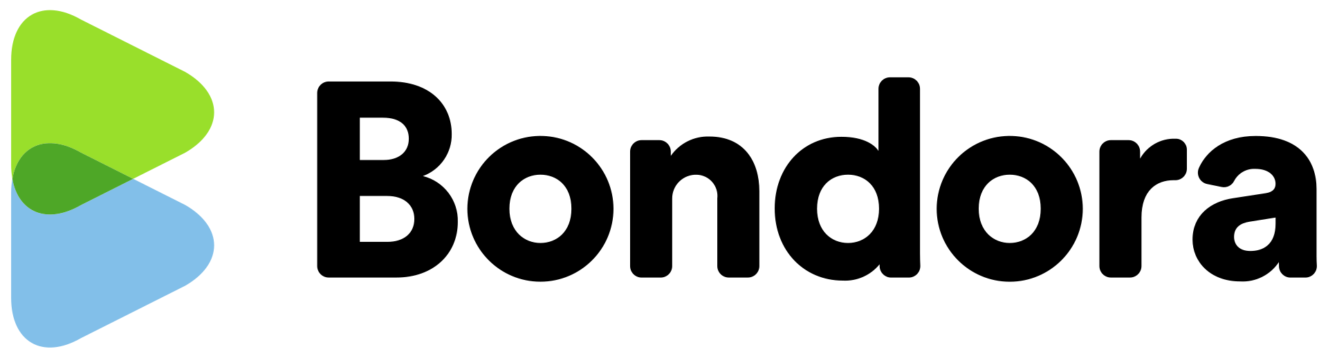 Bondora